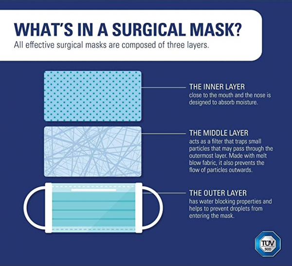 Sterile Type IIR Fluid-resistant Face Masks - Image 3